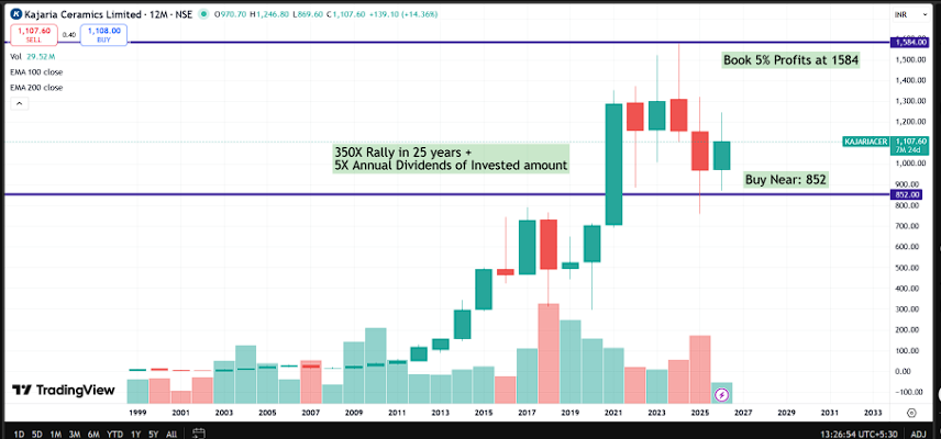 Kajaria Ceramics Q4 FY26 Analysis: Volume Resilience vs. Realization Headwinds